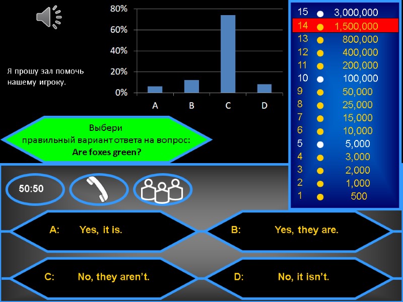 Выбери  правильный вариант ответа на вопрос:  Are foxes green?  Я прошу